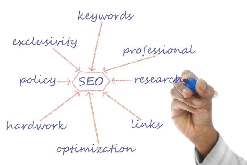 Content Creation Strategies